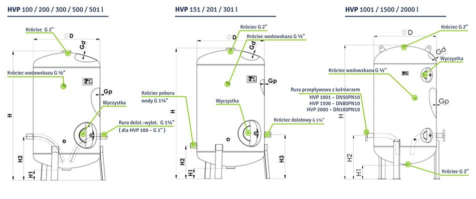 Zbiornik hydroforowy HPV-151 HYDRO-VACUUM 150 L